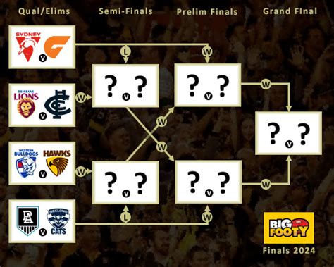 AFL finals fixtures 2024: Week one finals games, who plays who .